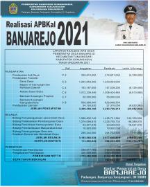 Realisasi Penggunaan APBKal Tahun 2021